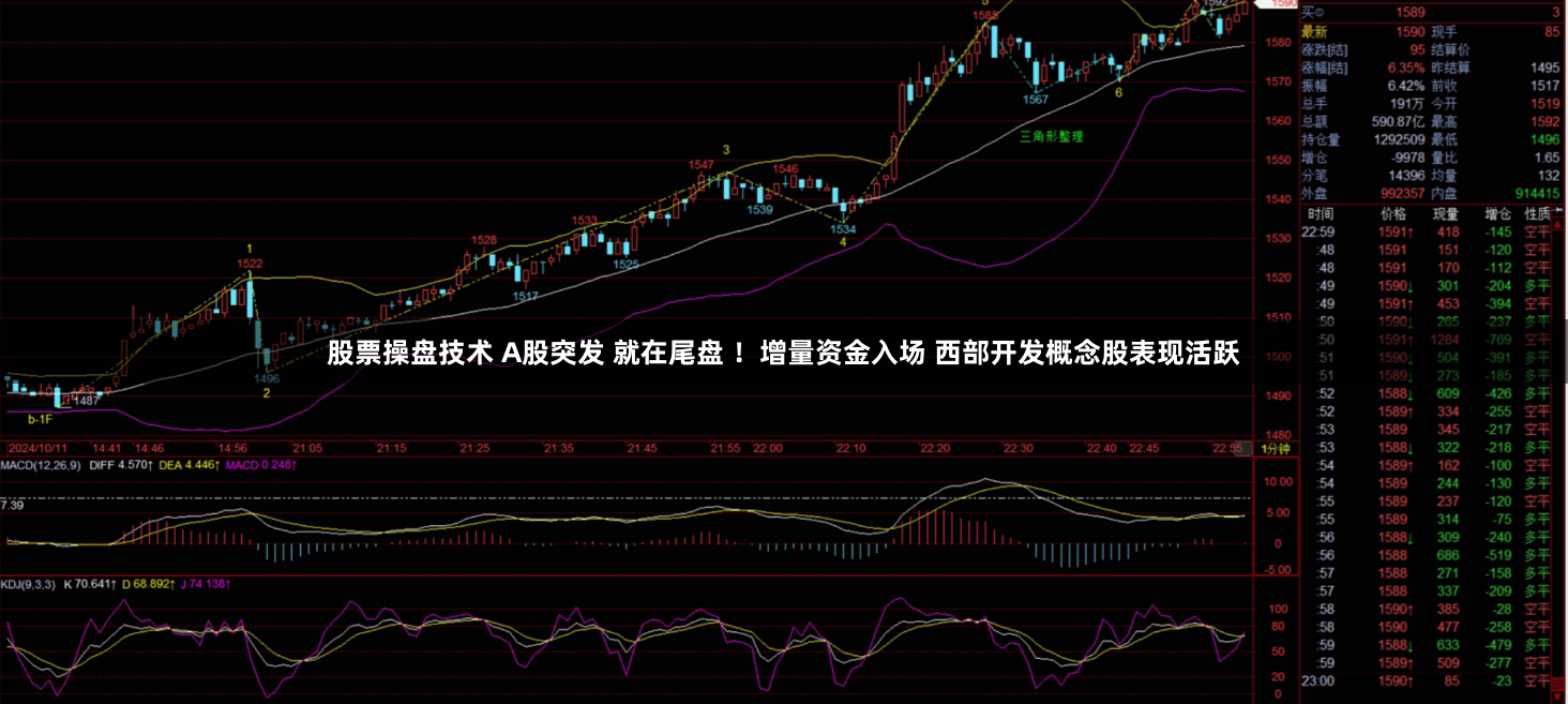 股票操盘技术 A股突发 就在尾盘 ！增量资金入场 西部开发概念股表现活跃