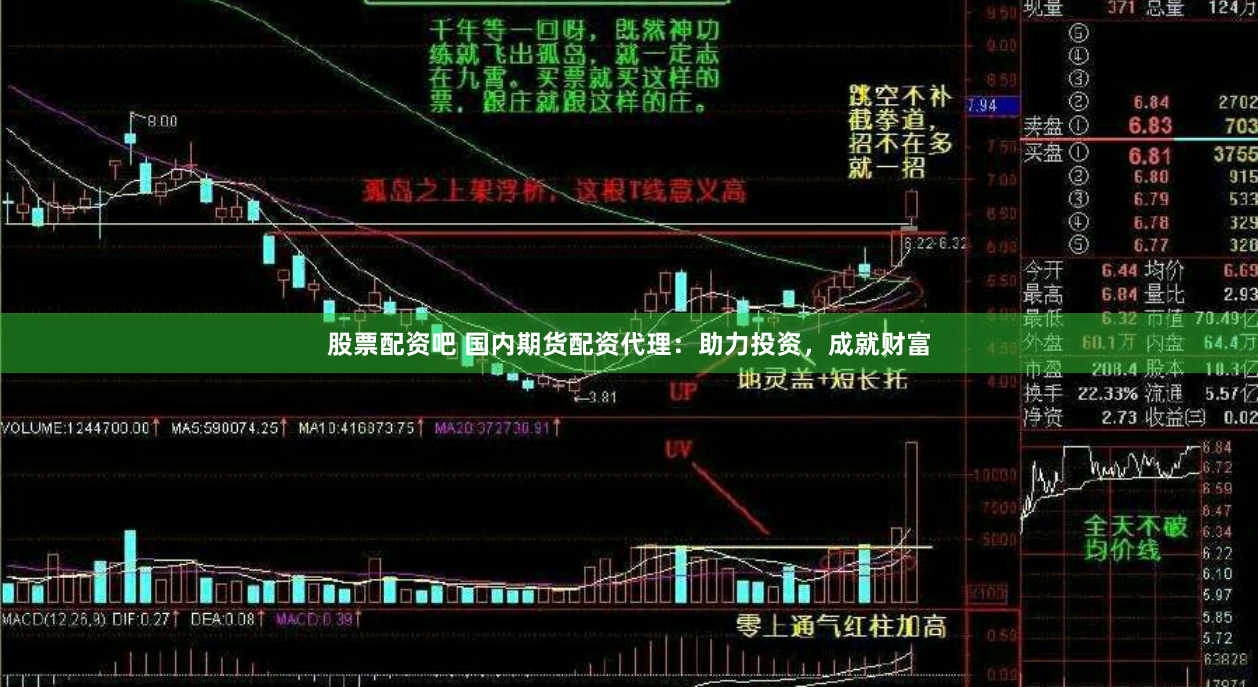 股票配资吧 国内期货配资代理：助力投资，成就财富