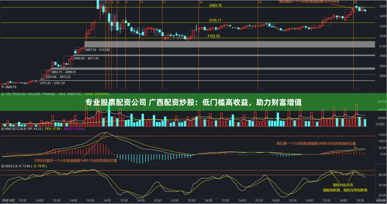 专业股票配资公司 广西配资炒股：低门槛高收益，助力财富增值