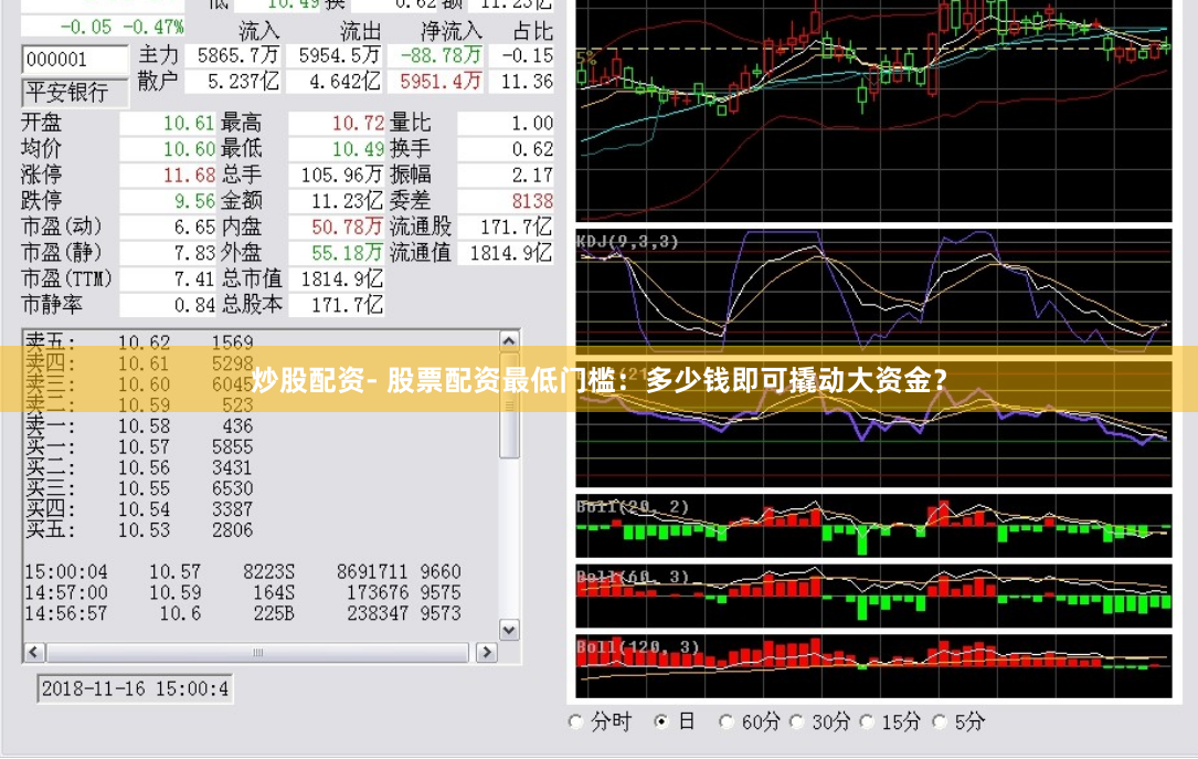 炒股配资- 股票配资最低门槛：多少钱即可撬动大资金？