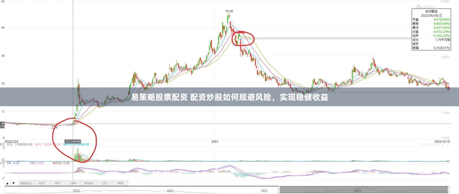 易策略股票配资 配资炒股如何规避风险，实现稳健收益