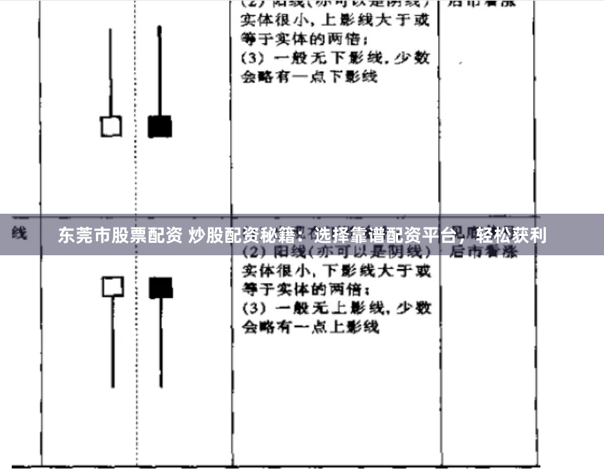 东莞市股票配资 炒股配资秘籍：选择靠谱配资平台，轻松获利