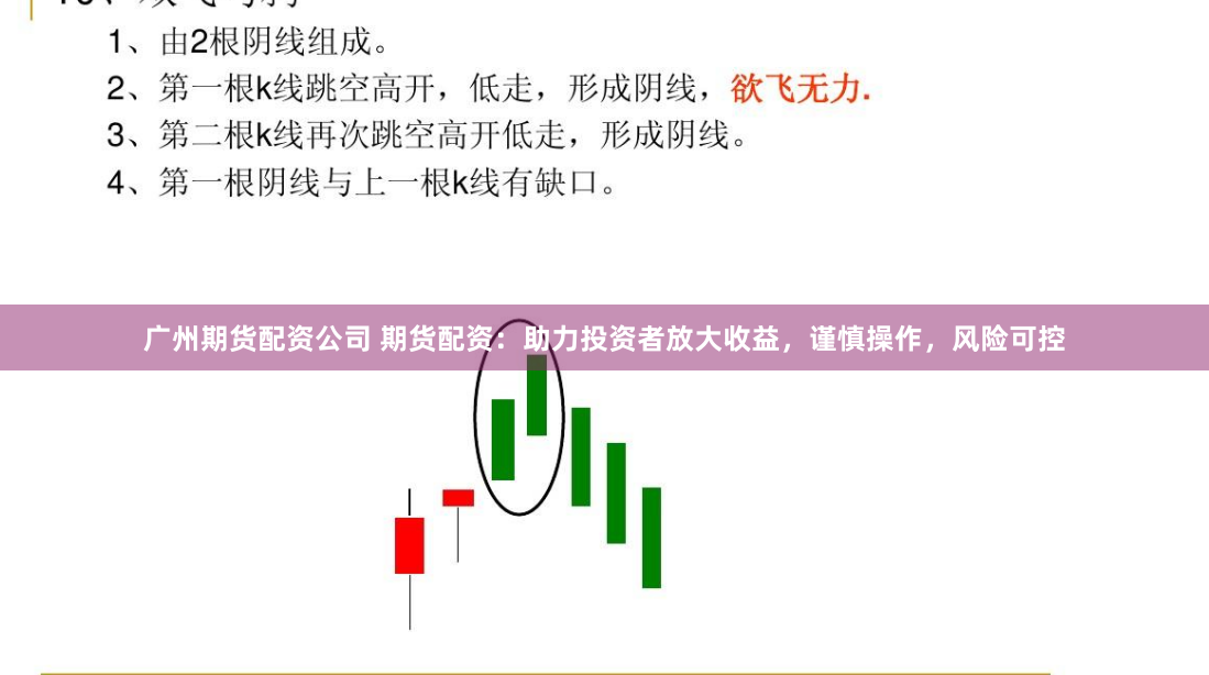 广州期货配资公司 期货配资：助力投资者放大收益，谨慎操作，风险可控