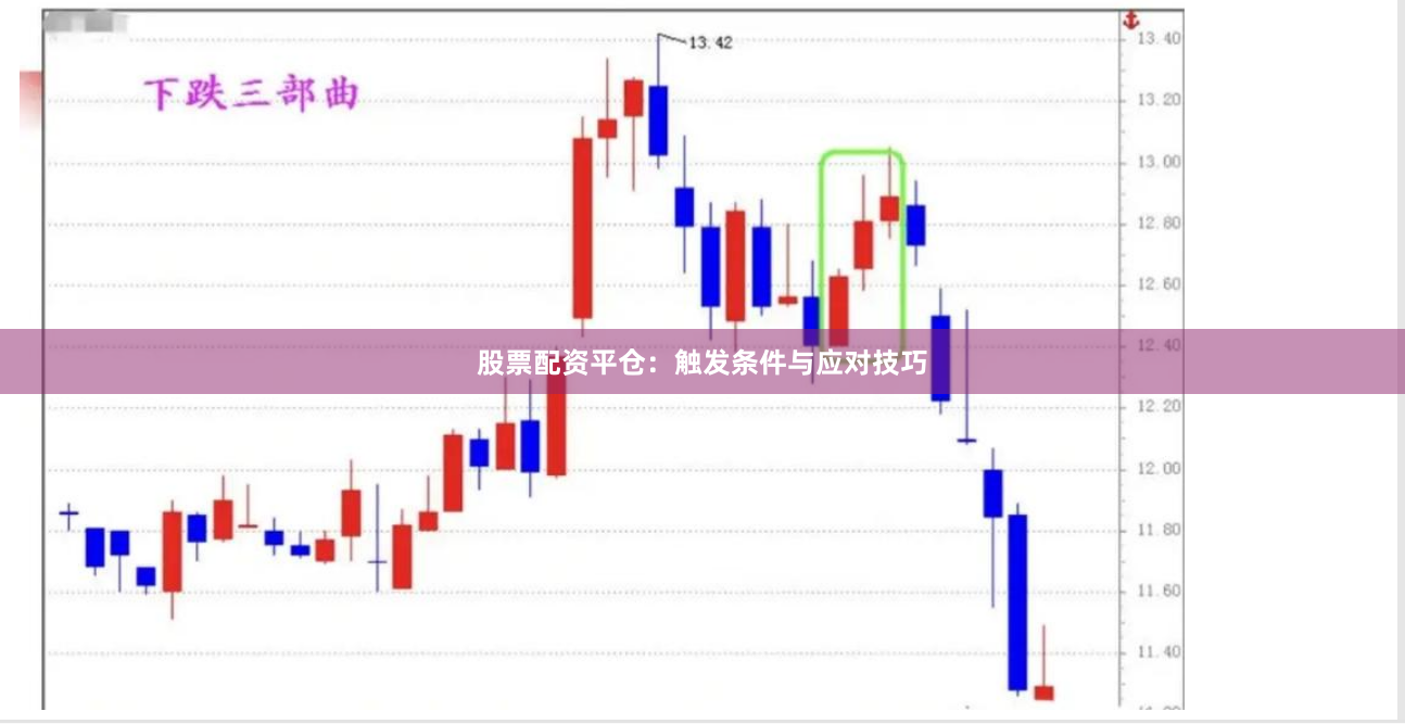 股票配资平仓：触发条件与应对技巧