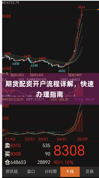期货配资开户流程详解，快速办理指南