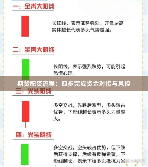 期货配资流程：四步完成资金对接与风控